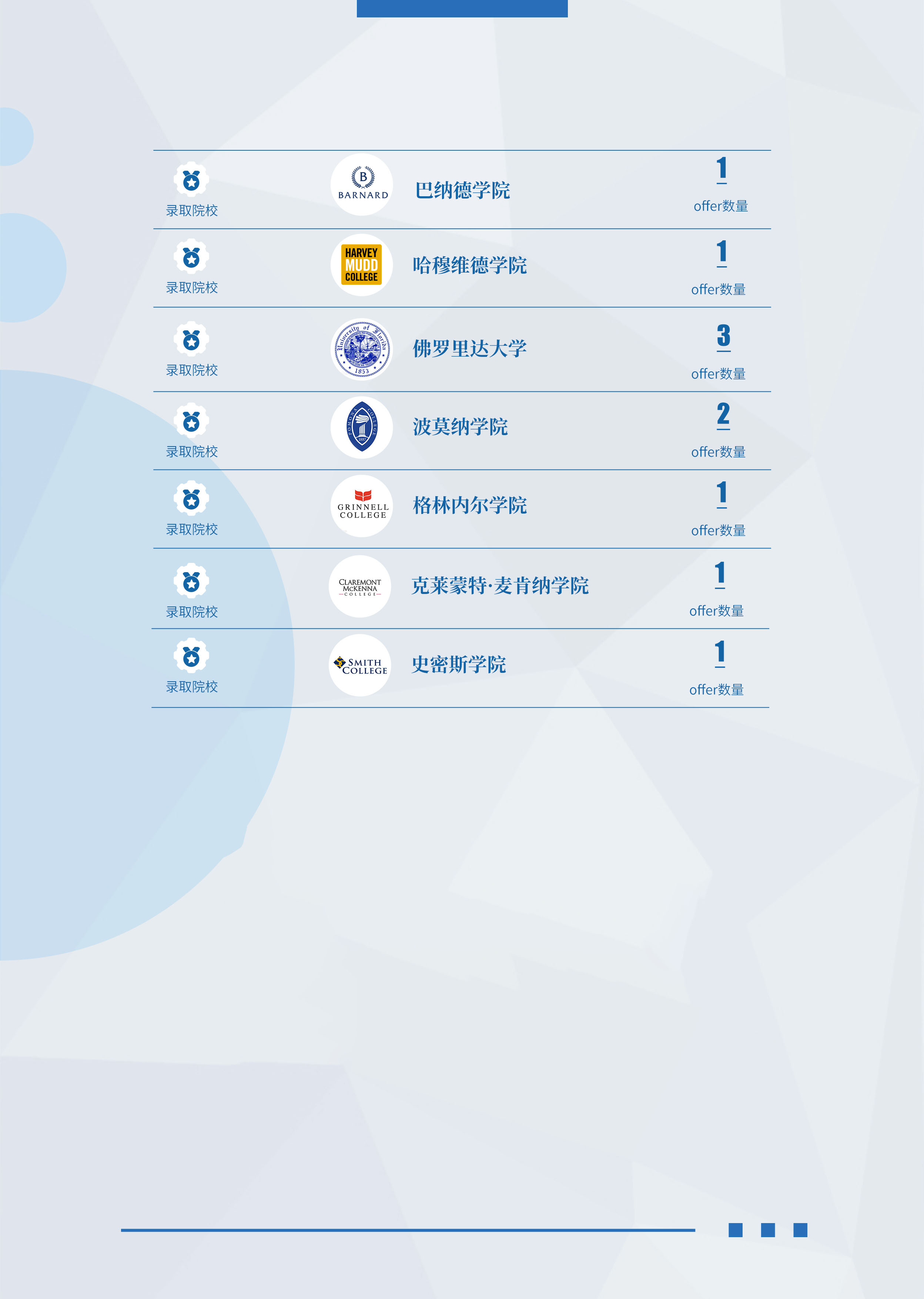 哥伦比亚大学录取