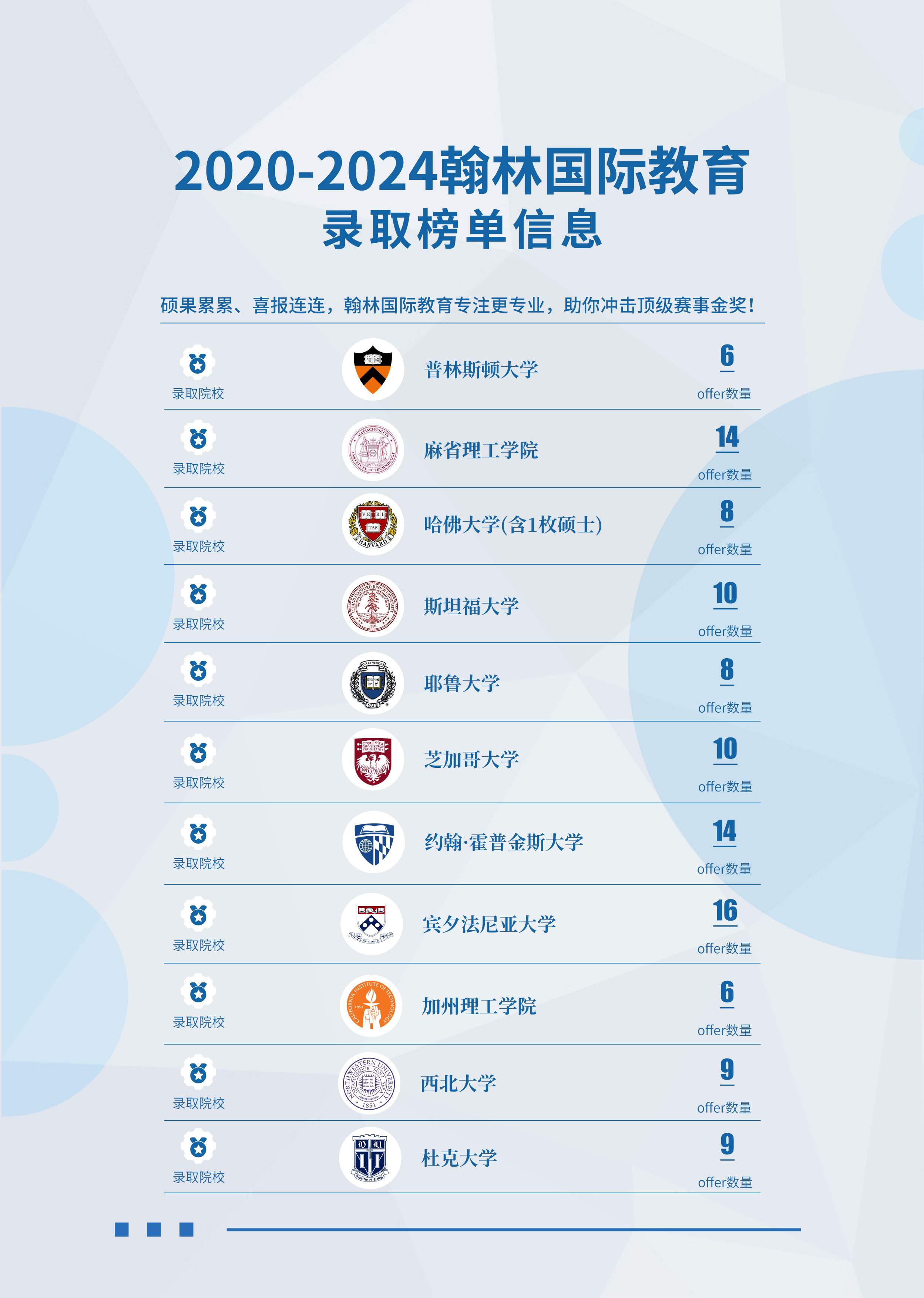麻省理工学院录取