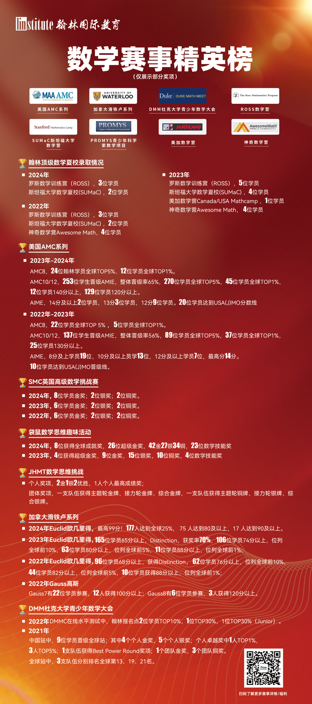 数学竞赛精英榜